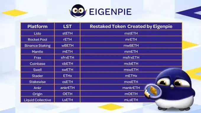 一文读懂Eigenpie的空投玩法,如何获取最大收益?