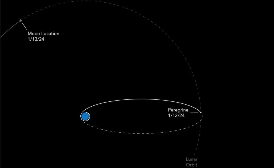 "游隼"号月球着陆器命运未卜:NASA商业任务面临挑战