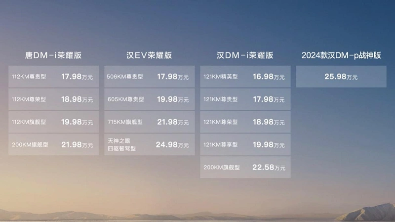 六边形冠军颠覆燃油,汉唐荣耀版焕新上市,售价16.98~25.98万元