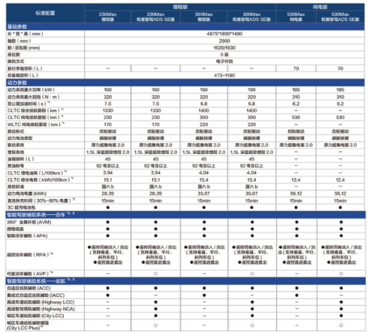 深蓝联合华为乾崑双拳出击 L07正式上市 成为首搭华为乾崑智驾基础版中型轿车