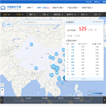 中国房价行情