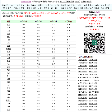 汽油价格网