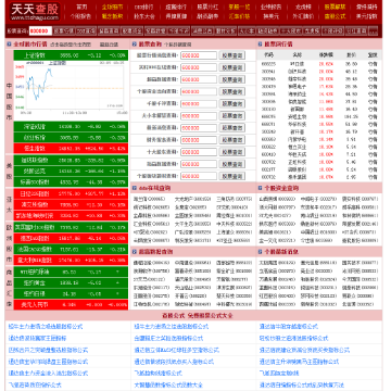 天天查股网